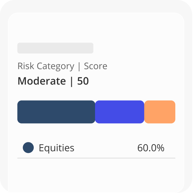 Illustration symbolizing investment models with a risk score and sample asset allocation.