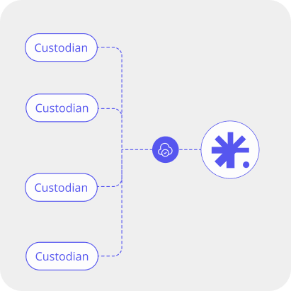 Visual representation of FusionIQ ecosystem integrations.